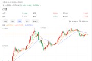 今日人民币兑美元走势(今日人民币兑美元走势最新消息)