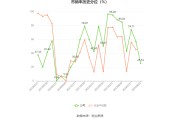 金钼股份股票行情(金钼股份走势)