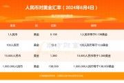 建行美金兑换人民币(建行兑换美金汇率查询)